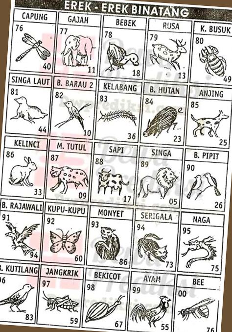 binatangnya menangis togel